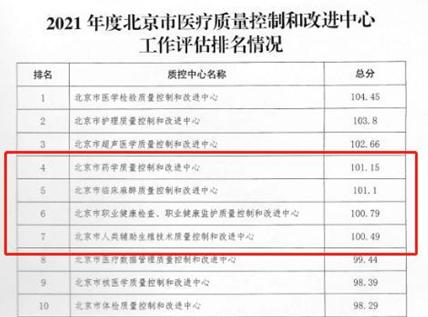 我院承接的北京市医疗质量控制和改进中心在2021年度工作评估中取得优异成绩