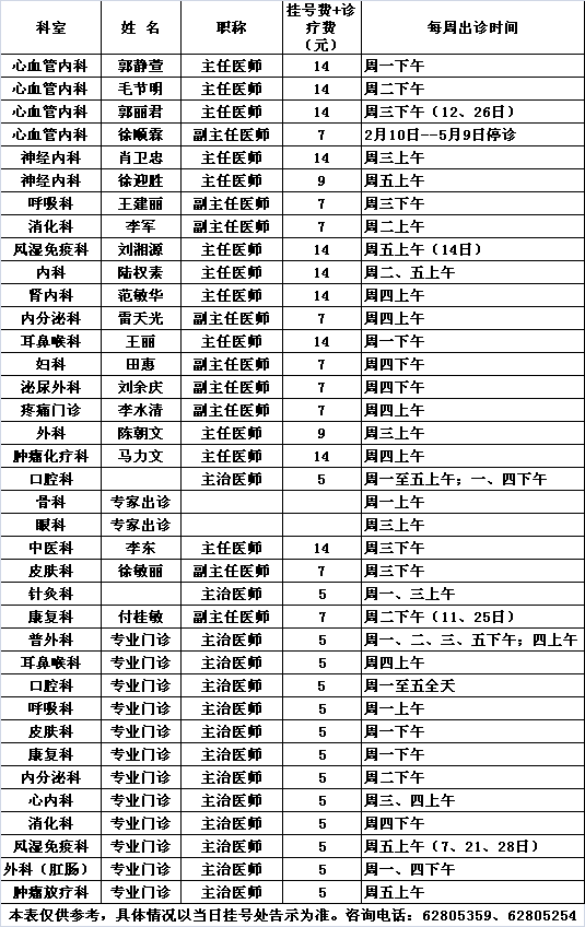 北医三院中央党校院区2014年3月份专家及专业门诊出诊一览表