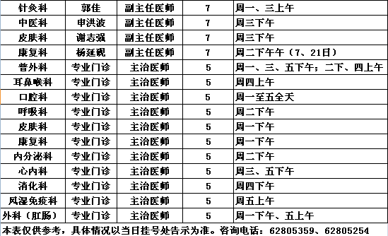 2015年5月党校院区专家出诊一览表