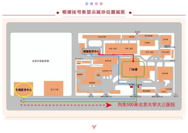 生殖医学中心门诊最新就诊攻略