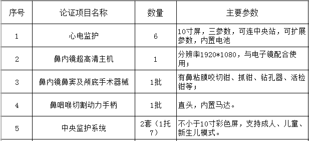 北京大学第三医院医疗设备论证邀请