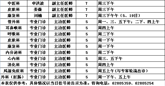 2015年8月党校院区专家出诊一览表