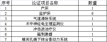 北京大学第三医院医疗设备论证邀请