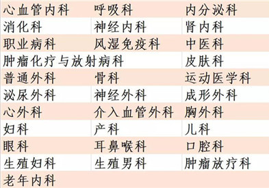 北京大学第三医院2020年国庆节、中秋节期间门诊安排