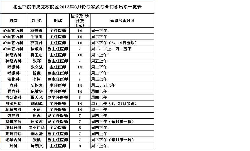 党校院区2013年6月专家出诊一览表