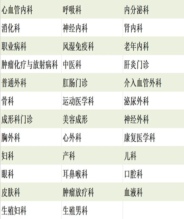 北京大学第三医院2020年端午节期间门诊安排