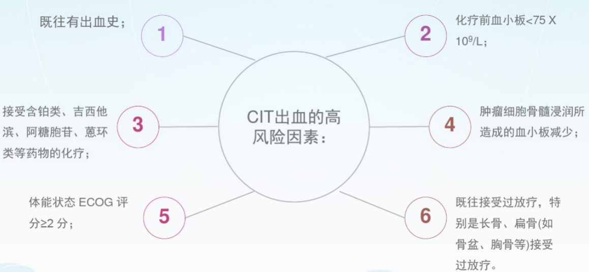 血液系统肿瘤化疗后常见的副作用及处理