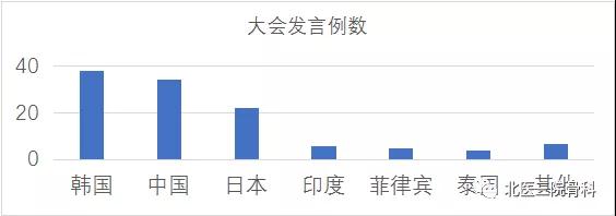 北京大学第三医院骨科孙宇主任和叶霞参加第11届国际颈椎研究学会亚太地区年会获最佳论文称号