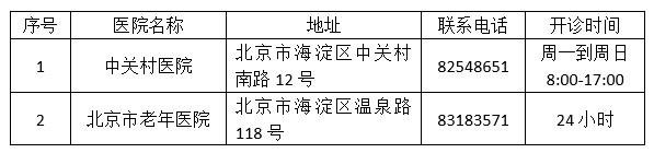 北京大学第三医院成人肠道门诊停诊通知