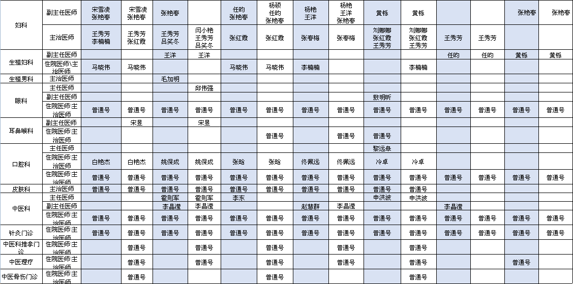 首都机场院区2023年1月出诊安排