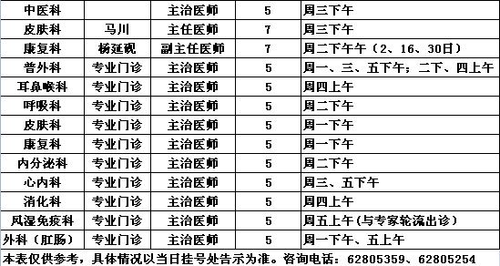 2015年6月党校院区专家出诊一览表