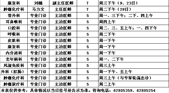2016年3月中央党校院区专家出诊一览表