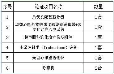 北京大学第三医院医疗设备论证邀请