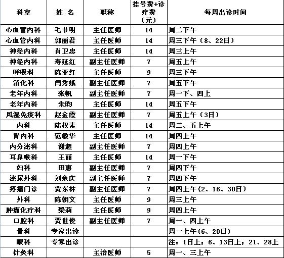 2015年7月党校院区专家出诊一览表