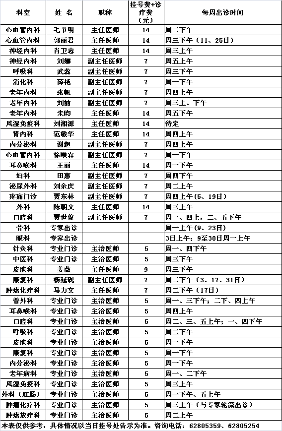 北医三院中央党校院区2016年5月份专家及专业门诊出诊一览表				