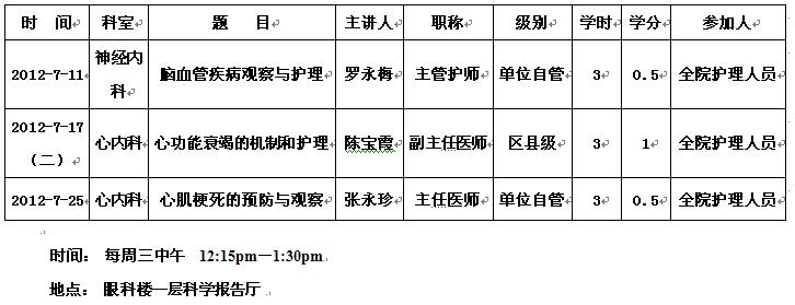 2012年7月份护理部继教课通知