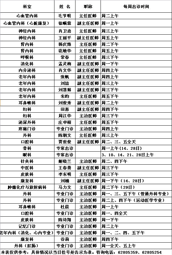 中央党校院区2019年元月专家出诊一览表