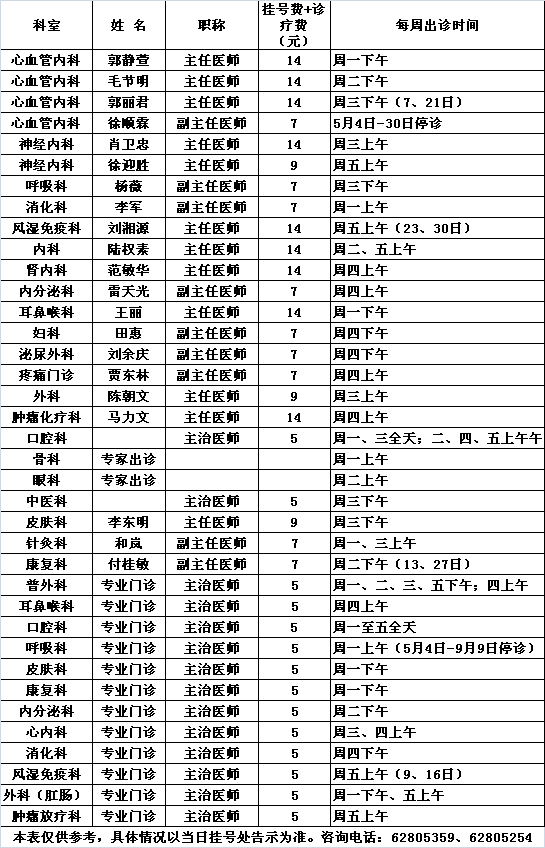 北医三院中央党校院区2014年5月份专家及专业门诊出诊一览表