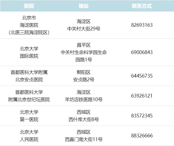 重要通知：4月1日零时起，北医三院成人发热门诊暂时停诊 升级改造