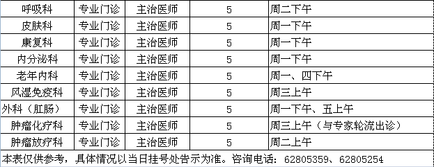 中央党校院区2016年6月专家出诊一览表