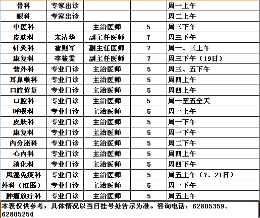 党校院区2014年2月专家出诊一览表