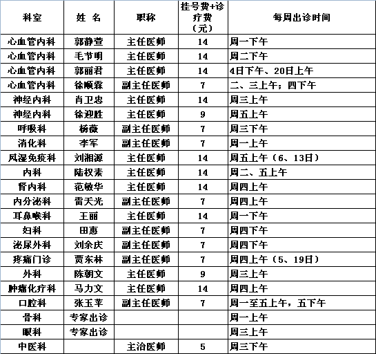 2014年6月中央党校院区专家出诊一览表