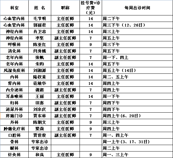 2015年8月党校院区专家出诊一览表