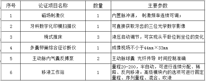 北京大学第三医院医疗设备论证邀请