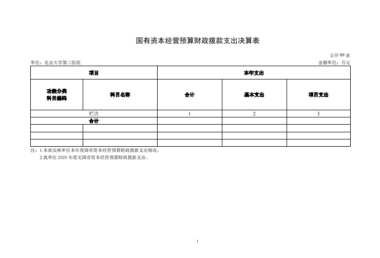 北京大学第三医院2020年度部门决算