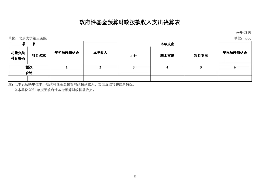 北京大学第三医院2022年部门预算 