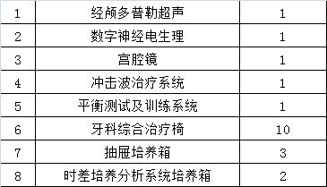 北京大学第三医院医疗设备论证邀请