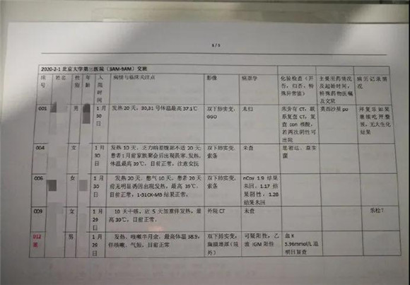 中宣部授予北京大学第三医院等国家援鄂抗疫医疗队“时代楷模”称号