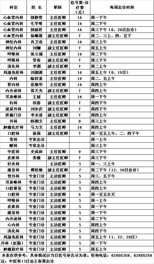 北医三院党校院区2013年11月份专家及专业门诊出诊一览表				