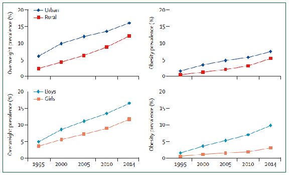 北医三院乔杰院士团队在The Lancet发表妇幼健康特邀重大报告